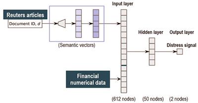 Assessing Banks' Distress Using News and Regular Financial Data